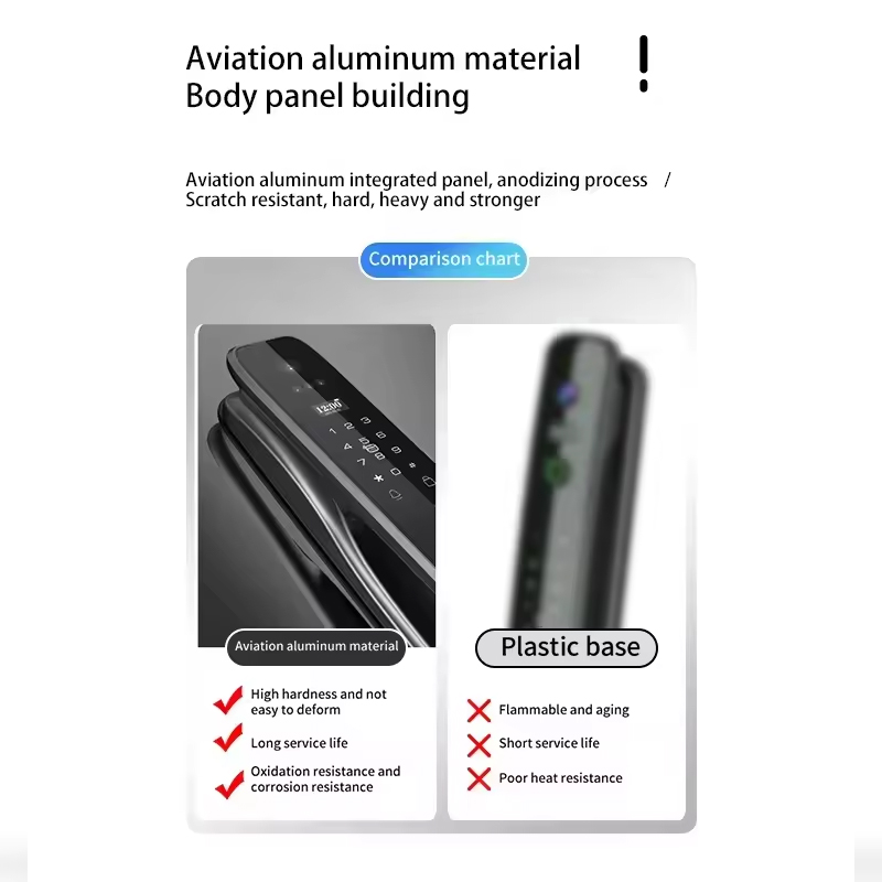HX5 Smart Türschloss 3D-Gesich – Smart Home Security Bewertung und Preis