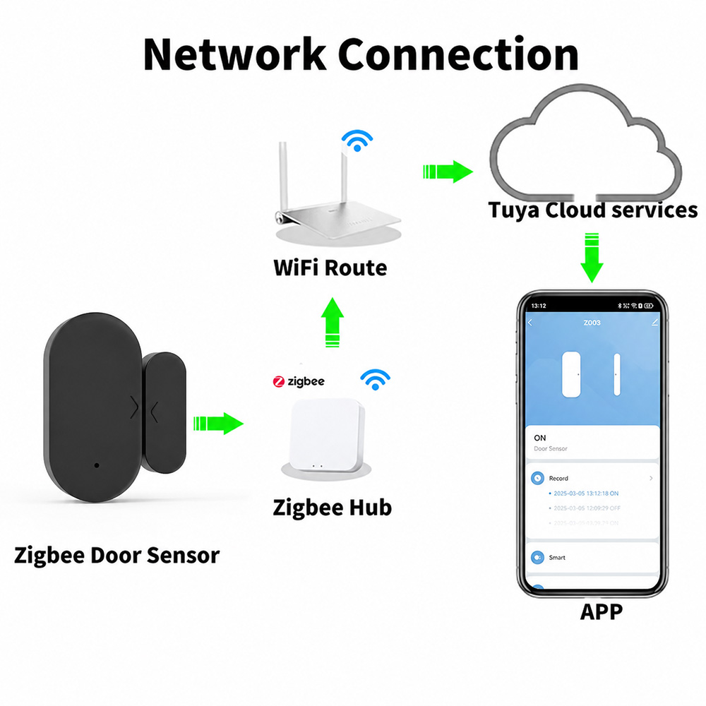 Tuya Zigbee 3.0 Mini Tür- und  – Smart Home Zigbee 3.0 Bewertung und Preis