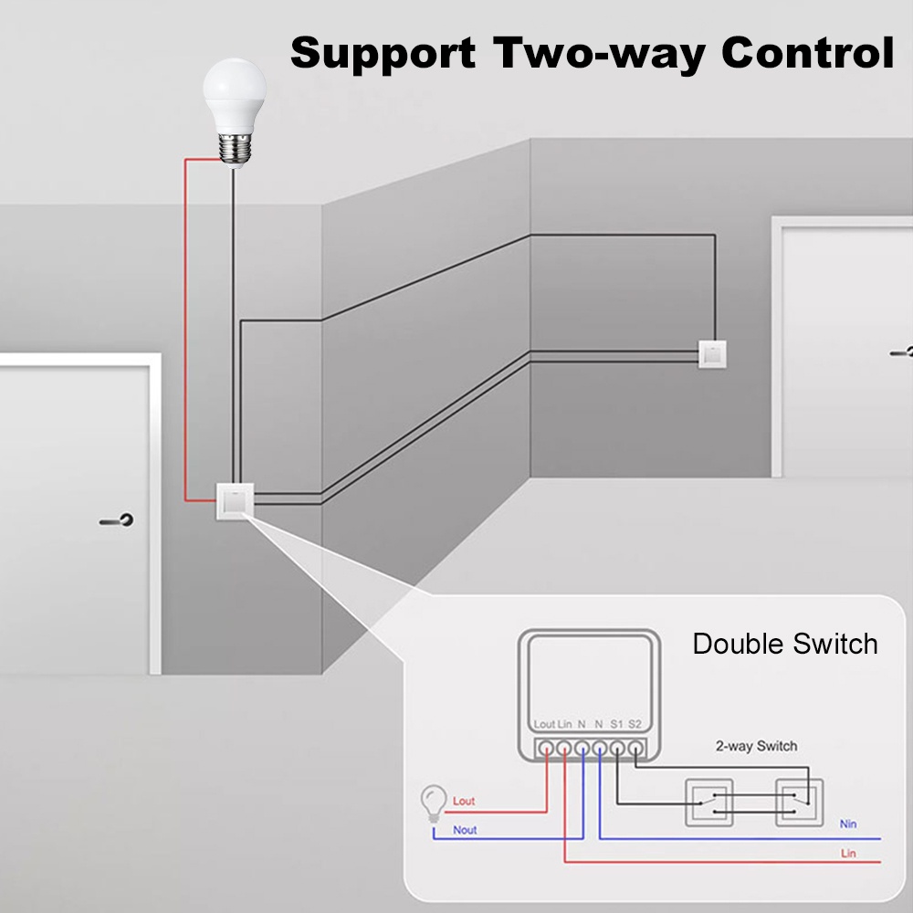 Manhot ZigBee 3.0 Schaltmodul  – Smart Home Zigbee 3.0 Bewertung und Preis