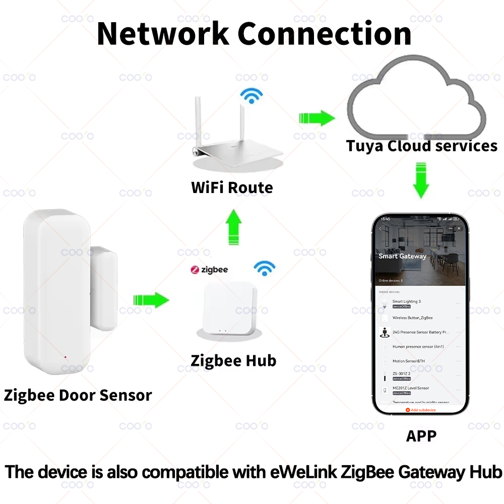 Zigbee 3.0 Tür- und Fenstersen – Smart Home Zigbee 3.0 Bewertung und Preis
