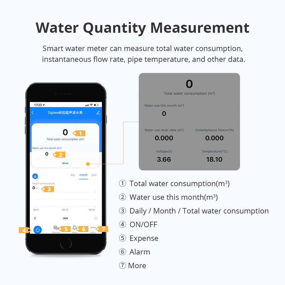 Zemismart Zigbee Smart Wasserz – Smart Home Hub Bewertung und Preis