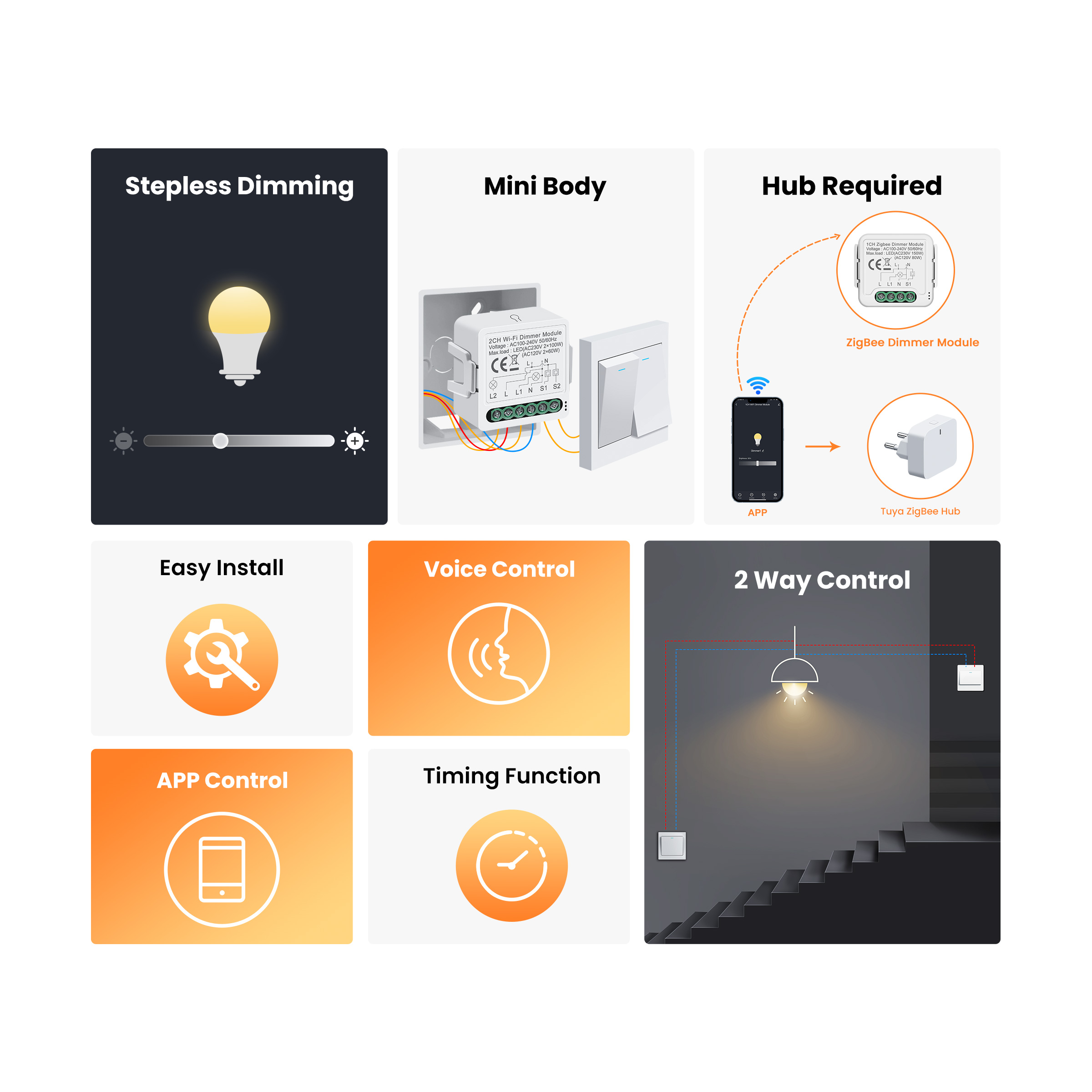 GIRIER Tuya Smart WiFi ZigBee  – Smart Home Zigbee 3.0 Bewertung und Preis