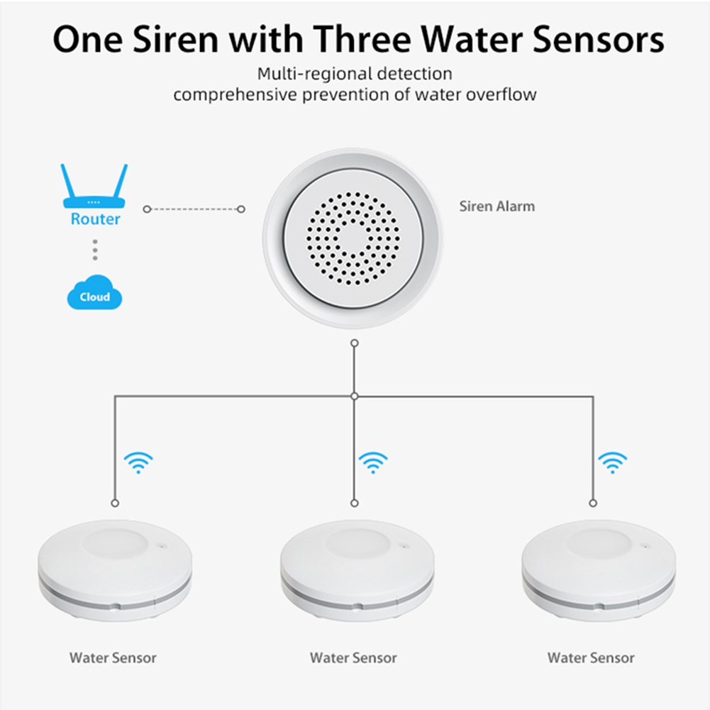 PHILE-Home Automation WLAN-Was – Home Automation Kit Bewertung und Preis