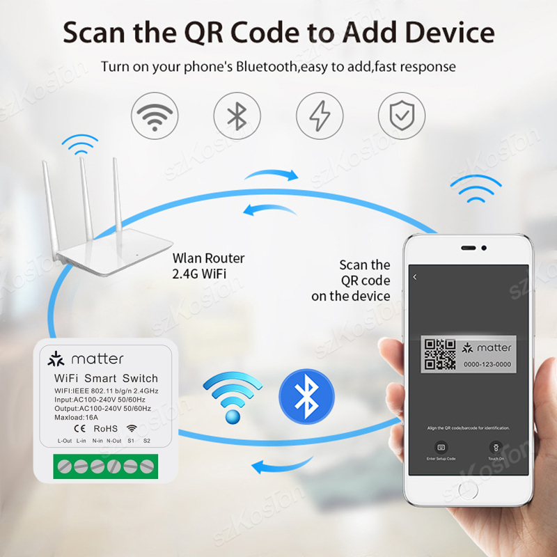 Für Homekit Matter WiFi Smart  – Home Automation Kit Bewertung und Preis