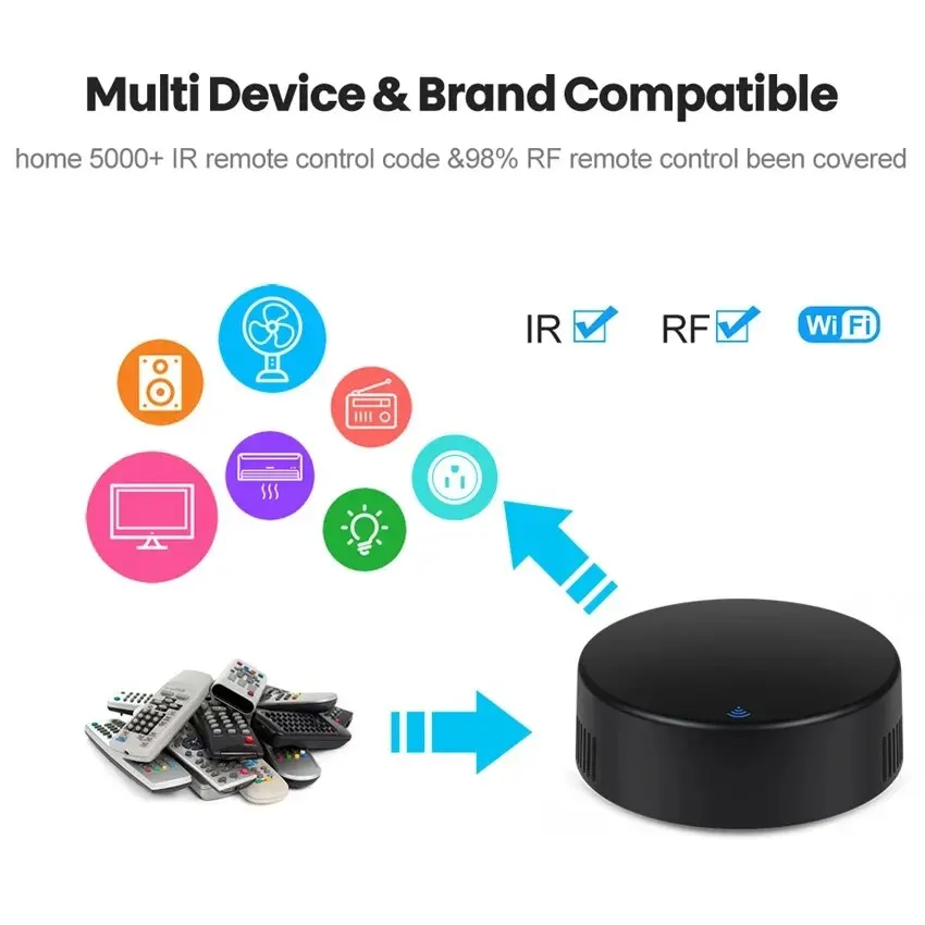 Smart rf 433 ir fernbedienung  – Smart Home Lg Bewertung und Preis