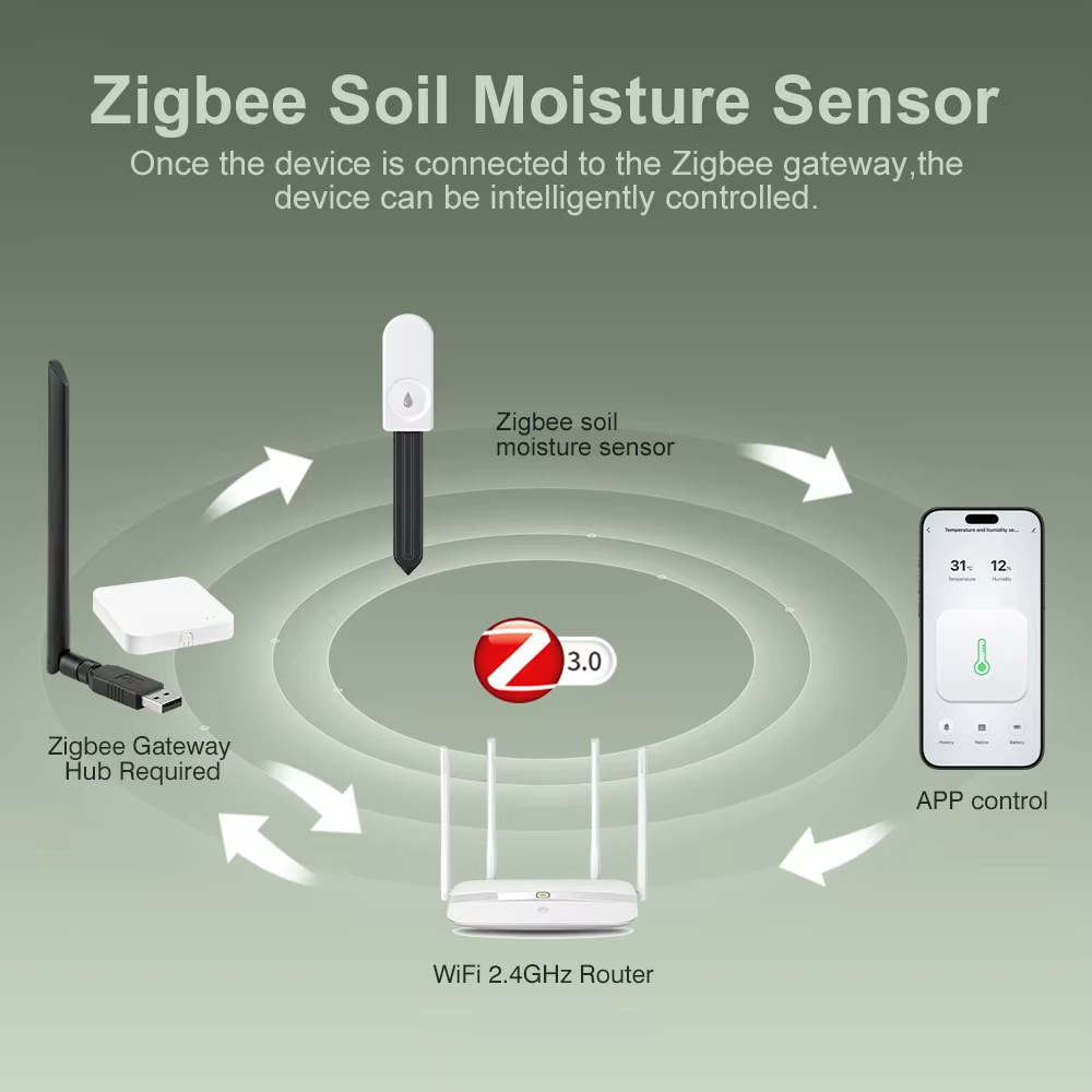 Zigbee 3.0 Pflanzenmonitor Bod – Smart Home Zigbee 3.0 Bewertung und Preis