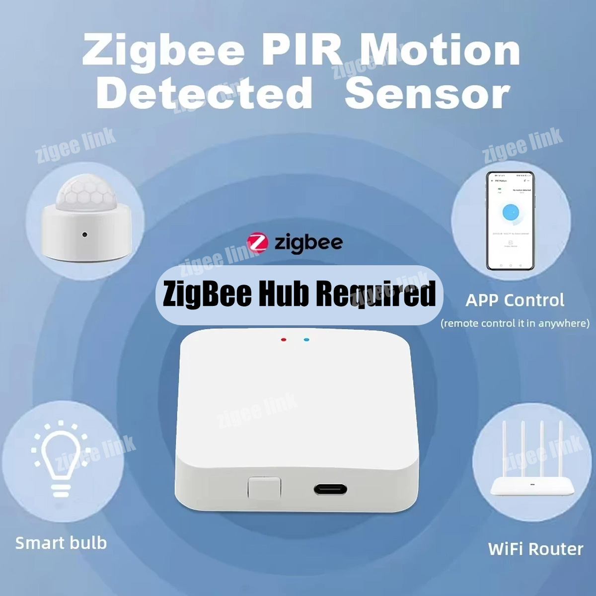 ZigBee 3.0 PIR-Bewegungssensor – Smart Home Zigbee 3.0 Bewertung und Preis