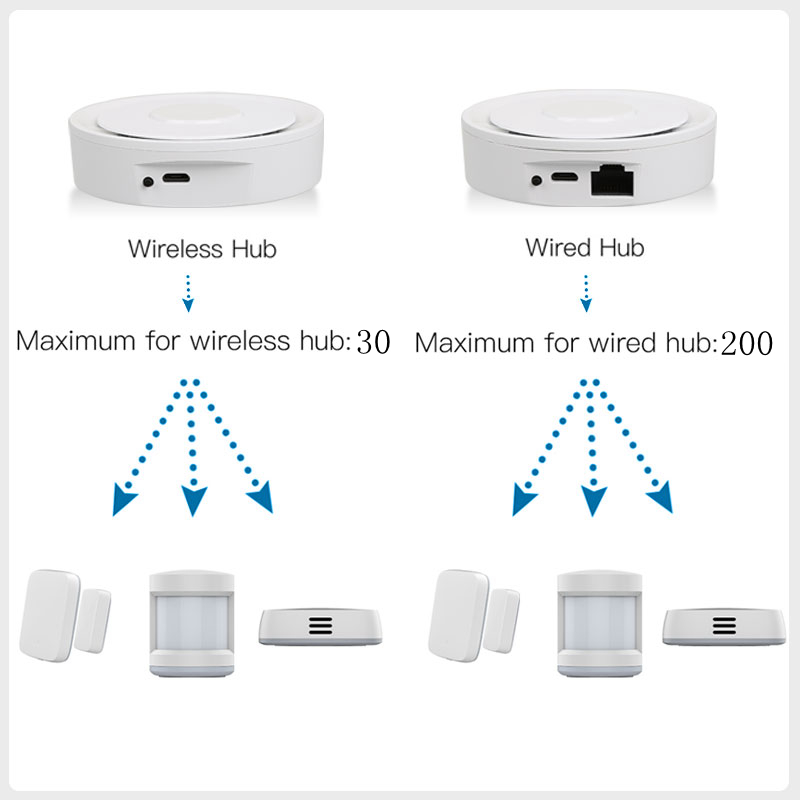 Tuya ZigBee Smart Gateway Home – Home Automation Kit Bewertung und Preis
