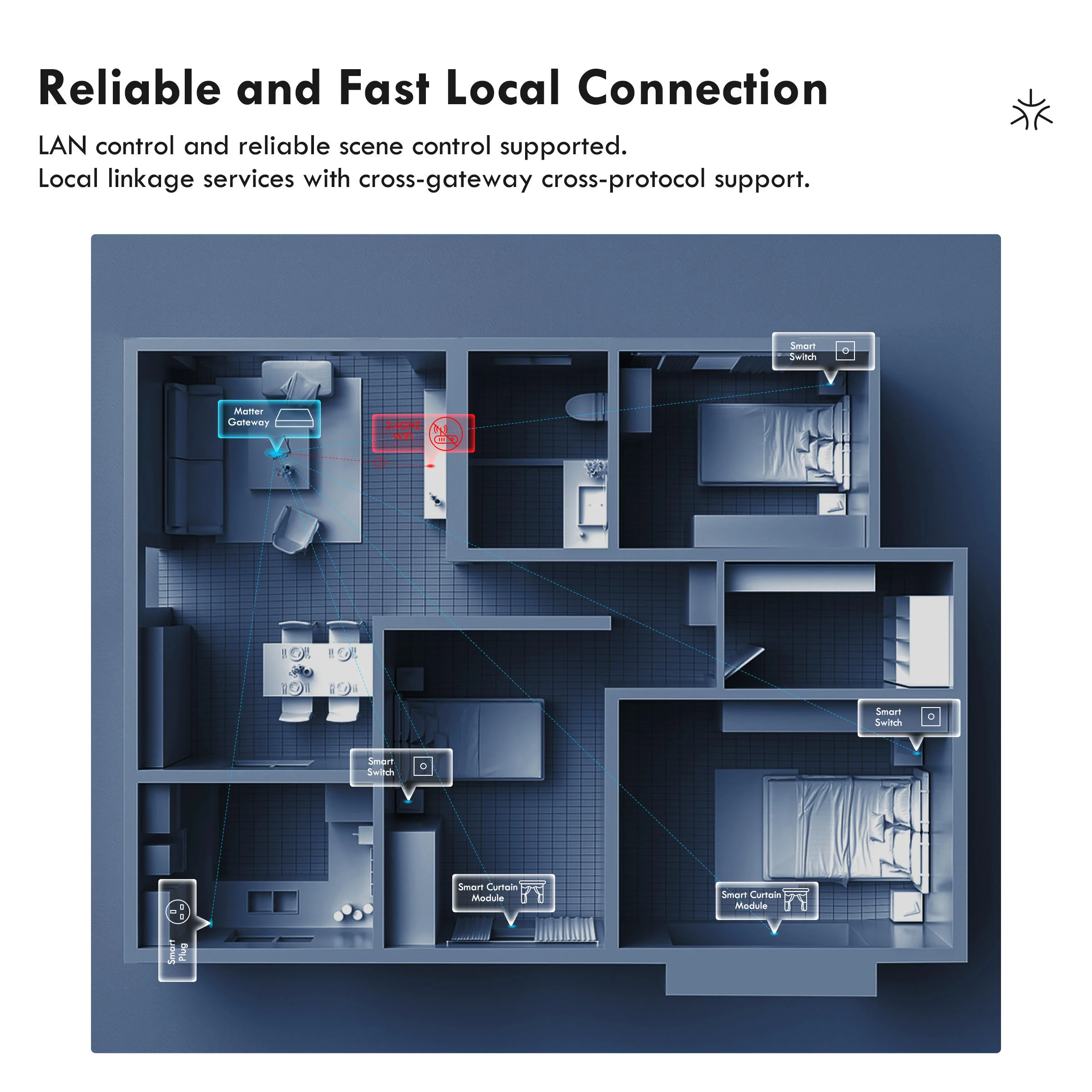 Multi-Plattform-Steuerung Tuya – Home Automation Kit Bewertung und Preis