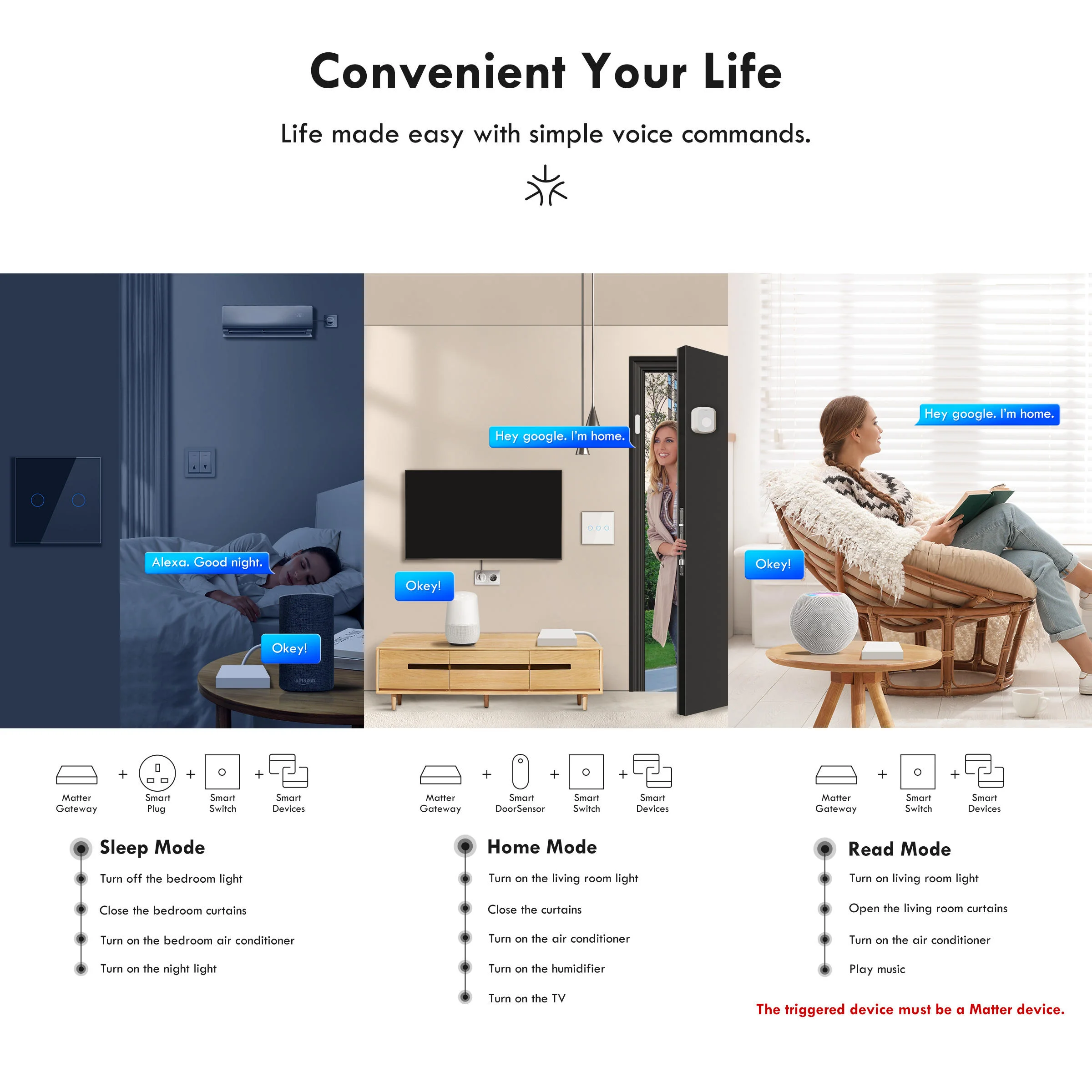 Multi-Plattform-Steuerung Tuya – Home Automation Kit Bewertung und Preis