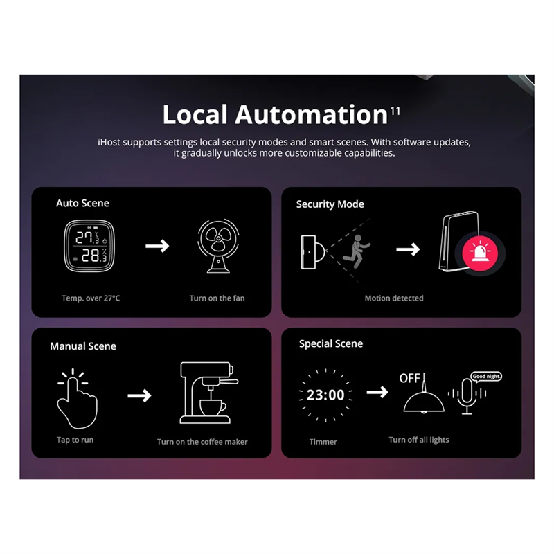 Ewelink Ihost Smart Home Hub A – Smart Home Zigbee 3.0 Bewertung und Preis